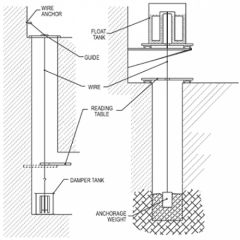 Direct & Inverted Pendulum Reading Table